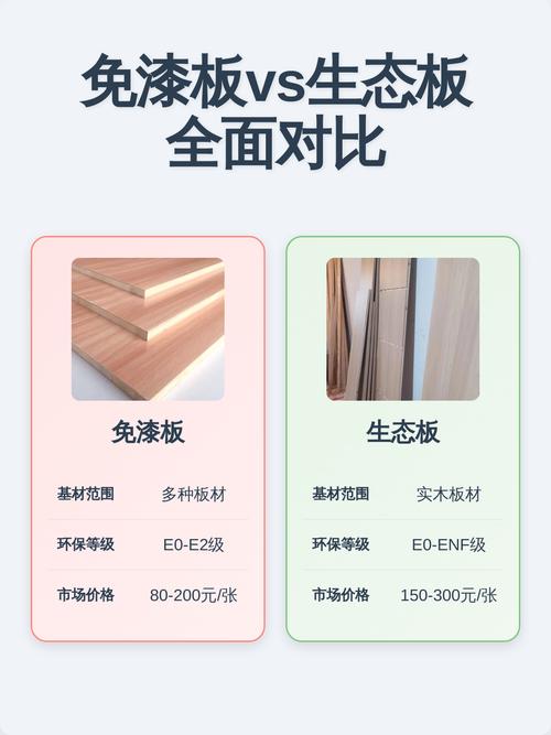 免漆板不同价位板材截面实拍对比