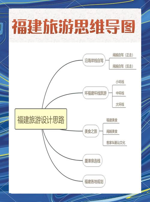 旅游GEO语义分层优化框架图