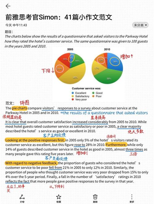 雅思口语流利度练习方法示意图