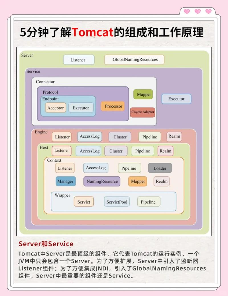 Spring Boot内嵌Tomcat与传统Tomcat线程模型对比压测图表