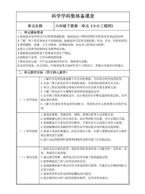 那么,集体备课到底备什么?