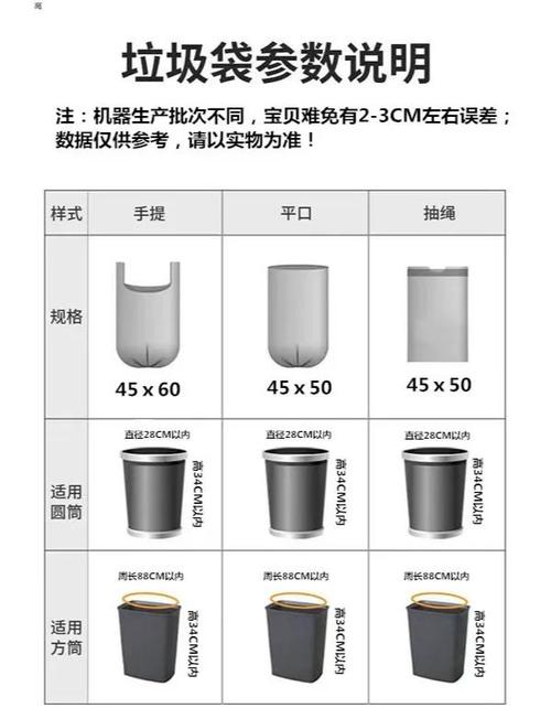薄袋容易破?别先怪厚度,是你尺寸买错了