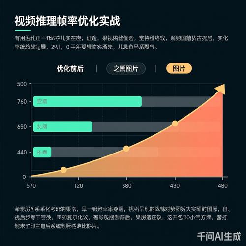 博客内容特征片段优化前后对比图