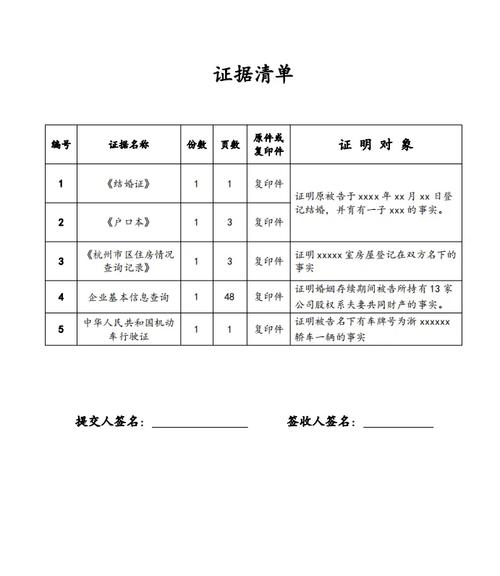 房屋租赁纠纷民事诉讼举证材料清单