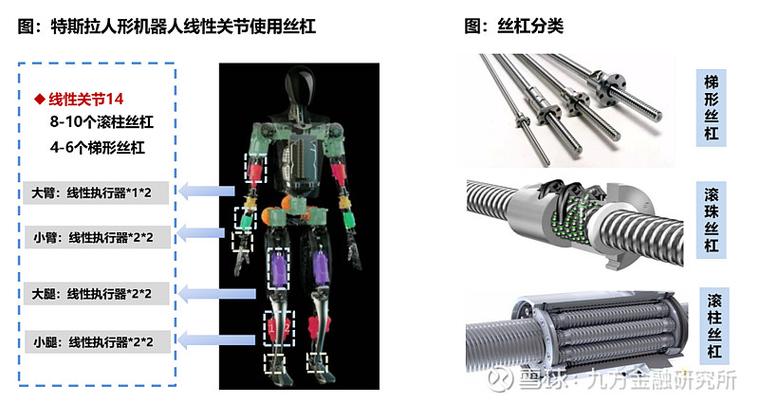 机器人腕部线缆弯曲半径与导向支架示意图