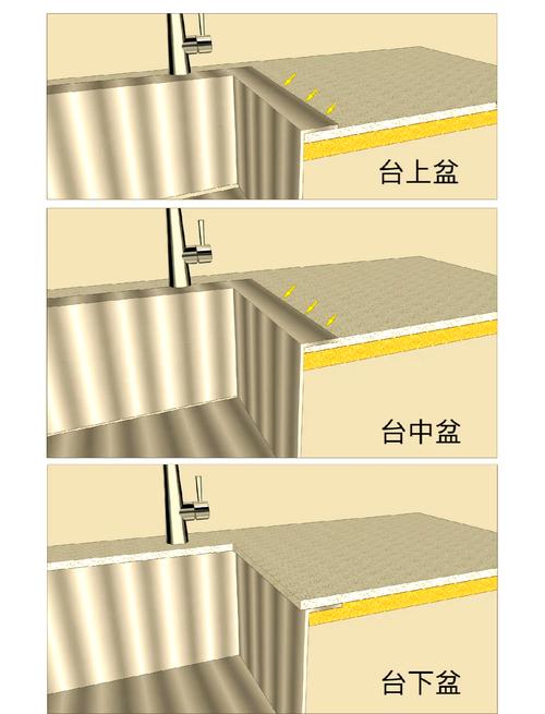 橱柜嵌入洗衣机防震胶垫安装图