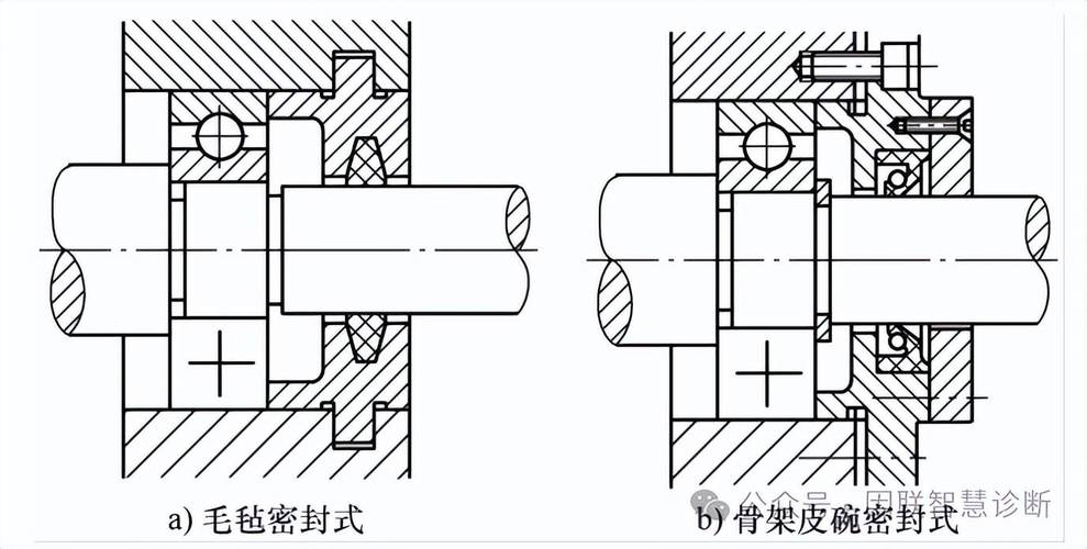 常见滚动轴承密封结构对比示意图