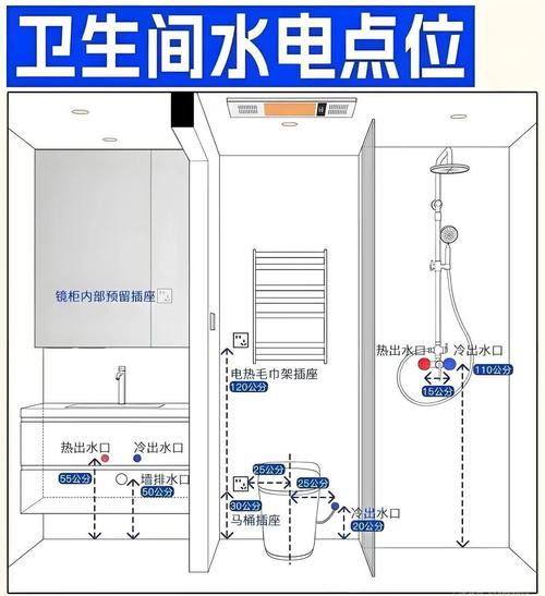 淋浴间放置水桶接冷水节能示意图