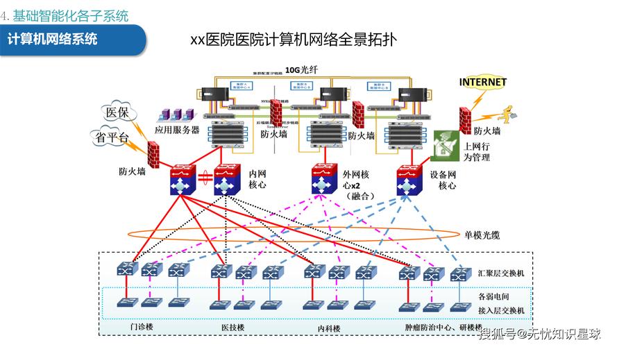新建三甲医院智慧后勤传感器部署示意图