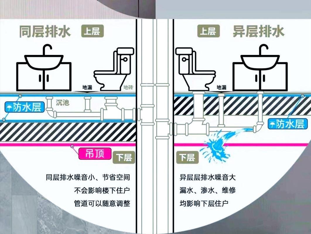 著作权侵权排水通行权设计图对比图