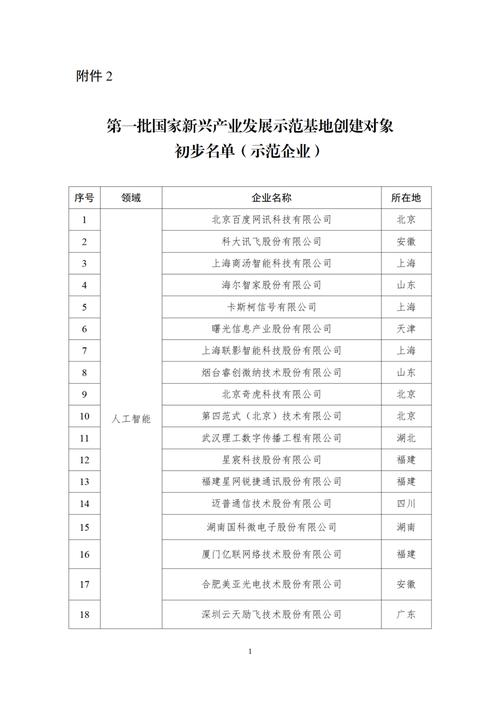 接下来，哪些方向的产业化示范基地真能跑出结果