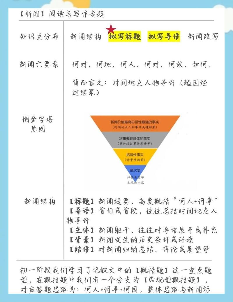 新闻标题与正文事实偏差对比示意图