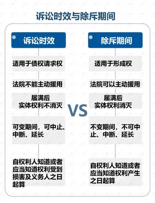 起诉期限的法律边界