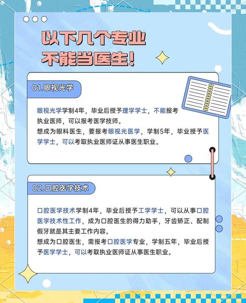 不是所有医学生都能直接考执业医师