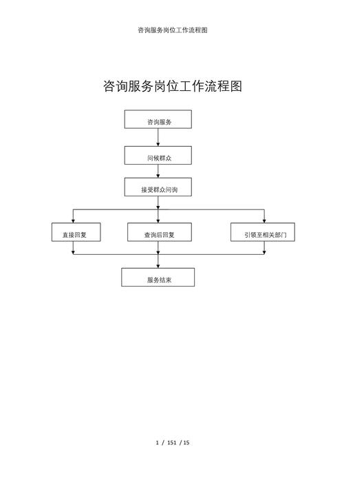北京劳动律师案件咨询服务流程图