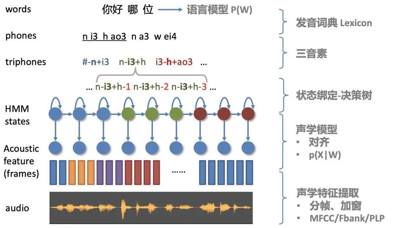 语音识别技术：早就不是你以为的转文字工具了