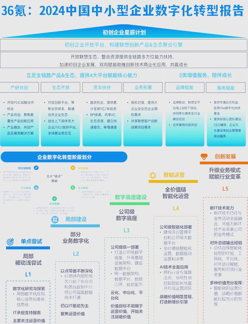 2024年中小厂转型的务实思路