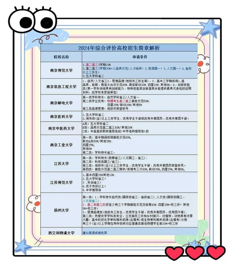 给青年学生的真话:学术发表,从来不是大佬的专属游戏-如东教育网