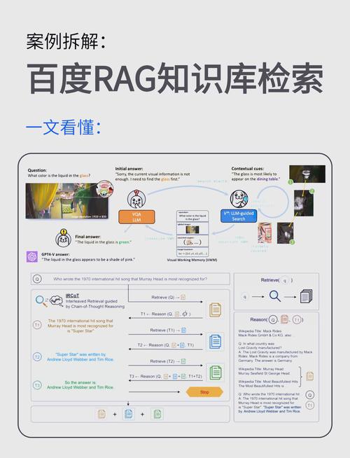 企业内部知识库语义检索结果示例图