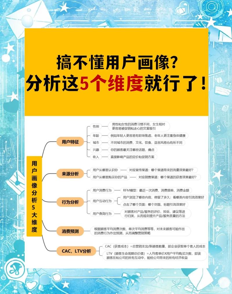 大数据杀熟用户信息采集维度图