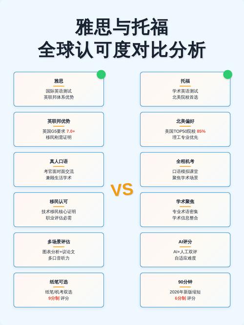 各国留学雅思托福认可度对比地图