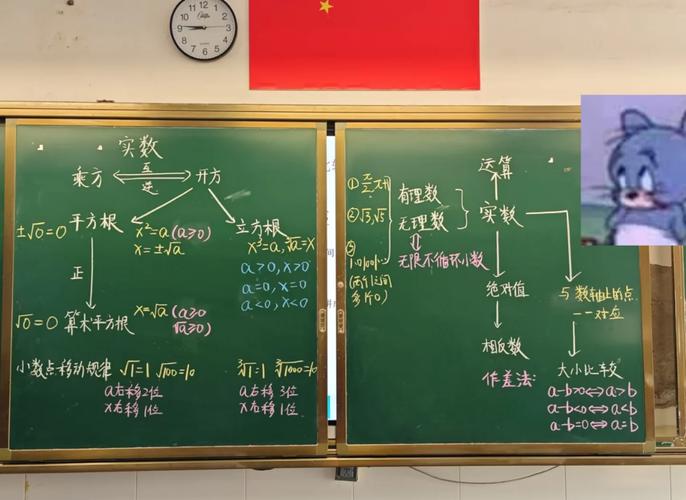 初中数学课堂黑板绝对值板书