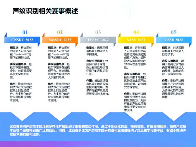 2024年工业声纹识别的真实落地收益