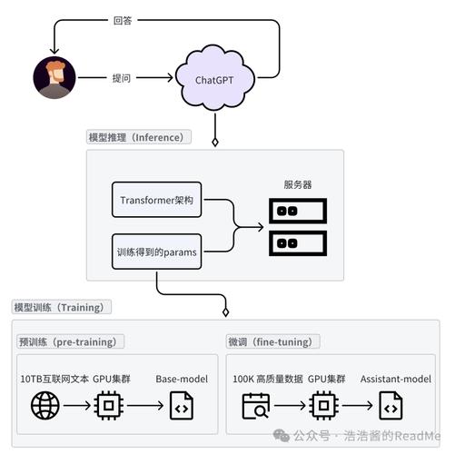 大模型自然语言人机交互理解错误案例展示
