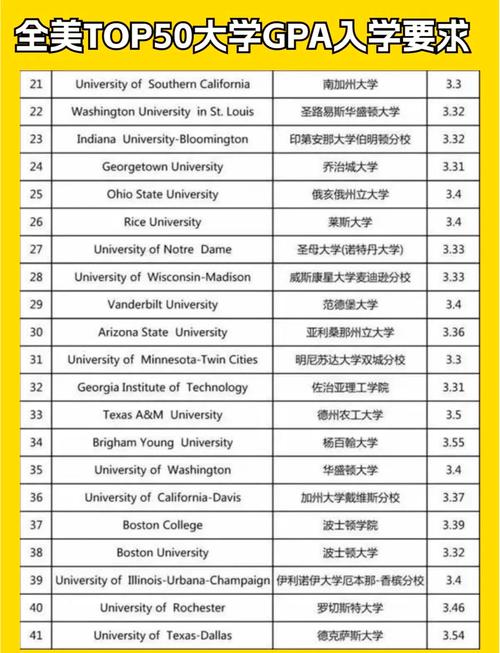 美国大学早期GPA评分制度手写登记表