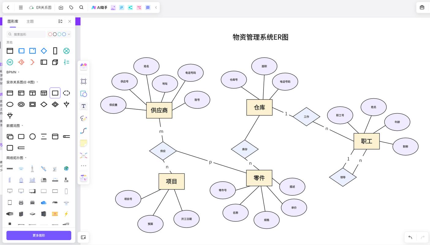 切削参数经验知识数据库实体关系图