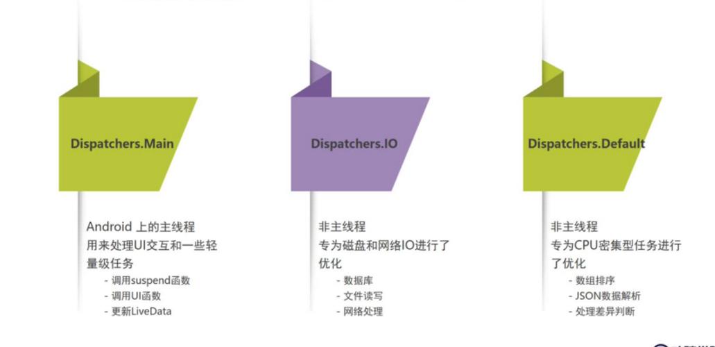 Kotlin协程状态机编译前后对比