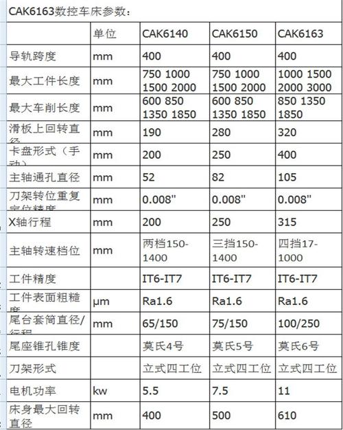 不同需求，找对应类型的数控车床厂家就对了