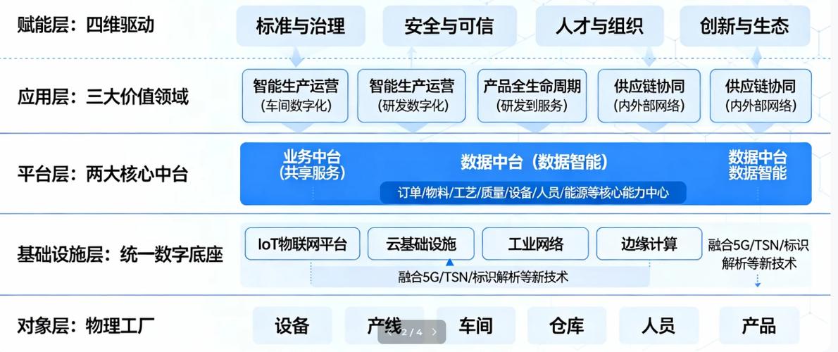 读懂车间数字底座:制造人踩过坑才懂的落地逻辑-仓储物流设备,钢托盘生产销售厂家