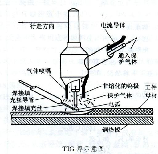气体保护焊喷嘴距离保护区域范围示意图