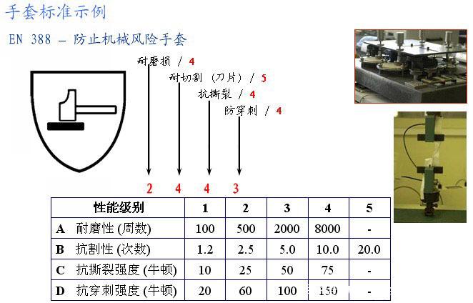 不同防切割等级工业手套耐磨性能测试对比