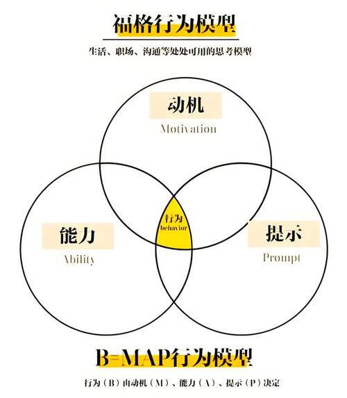 落地必须做的模型优化,别偷懒