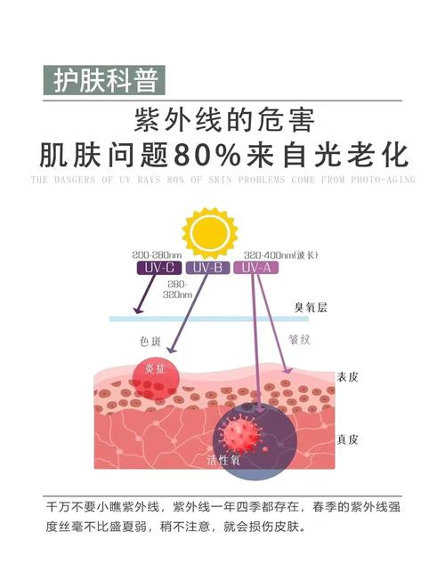 防晒与护肤:高原的紫外线是隐形杀手