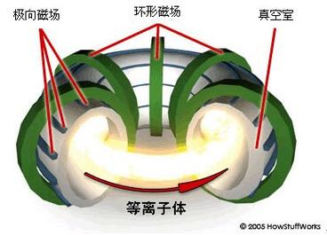 从延期烂尾到逆天改命：ITER，一场豪赌的国际技术合作