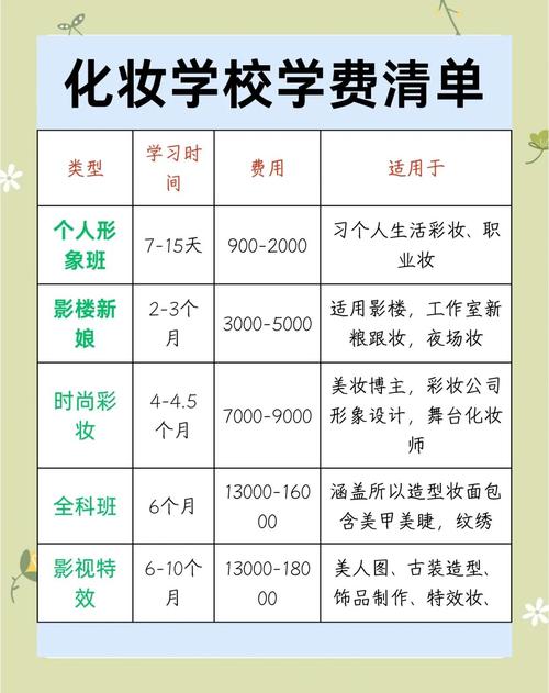避坑指南:那些年我交过的学费
