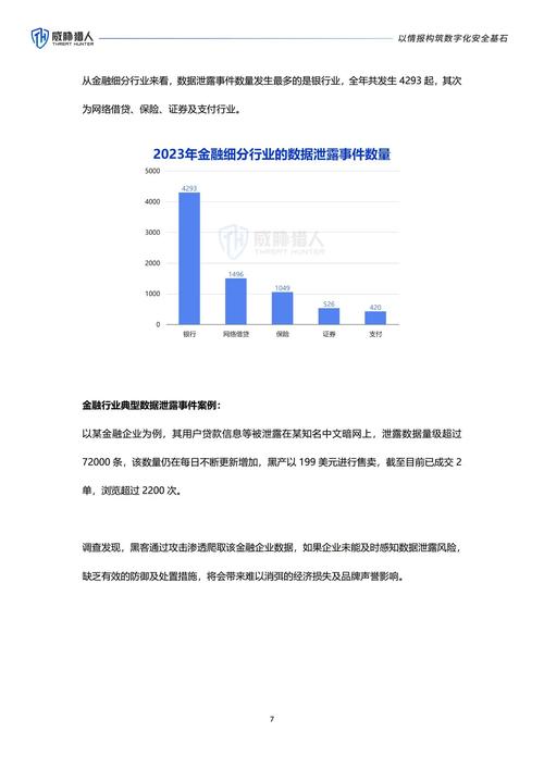2020-2023涉紧急避险案件裁判结果统计图