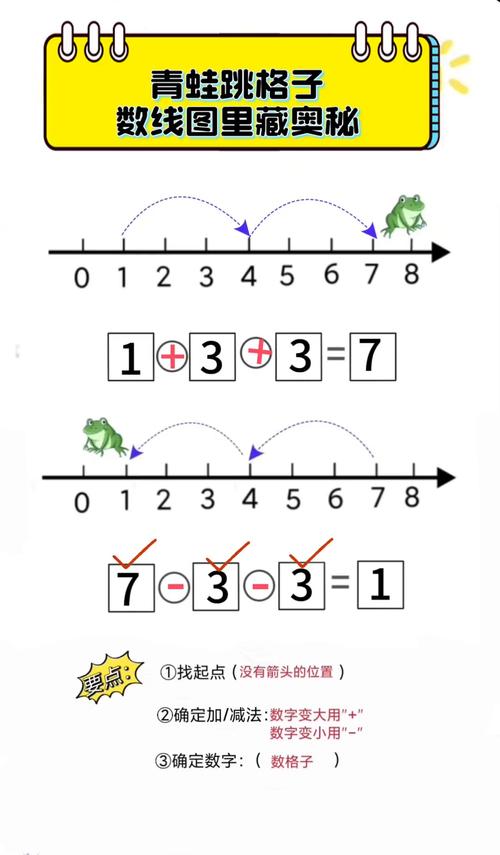 跳出格子的线