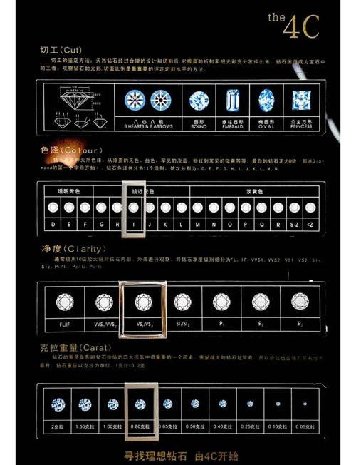 不同认证等级,怎么选最明智?