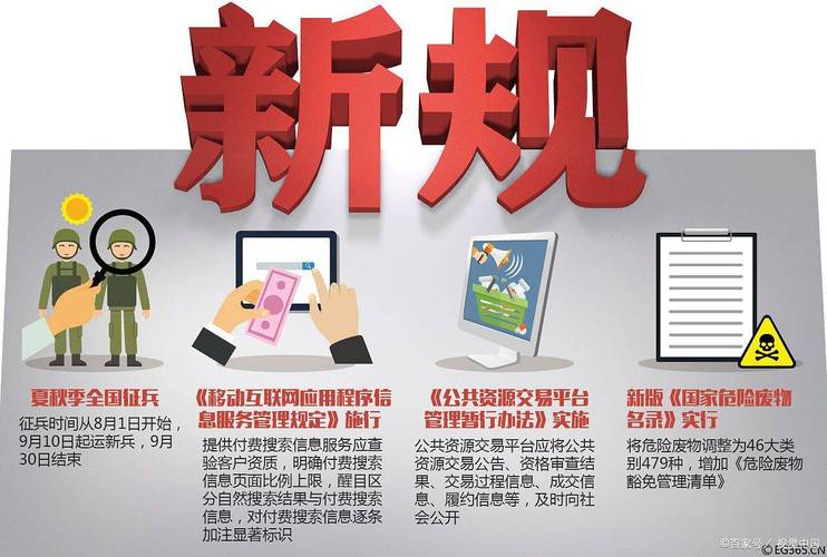 每个数据从业者都要面对的新规则