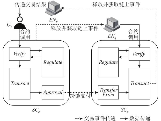 智能合约跨境贸易自动结算流程示意图