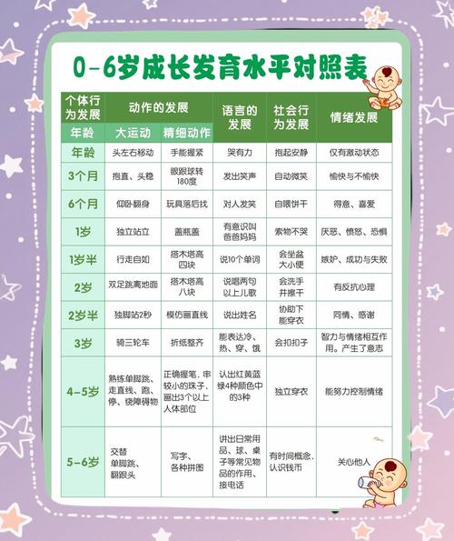 1-3岁宝宝交友困难程度自测表