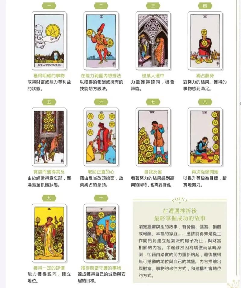塔罗牌组成结构大阿尔克那与小阿尔克那图示