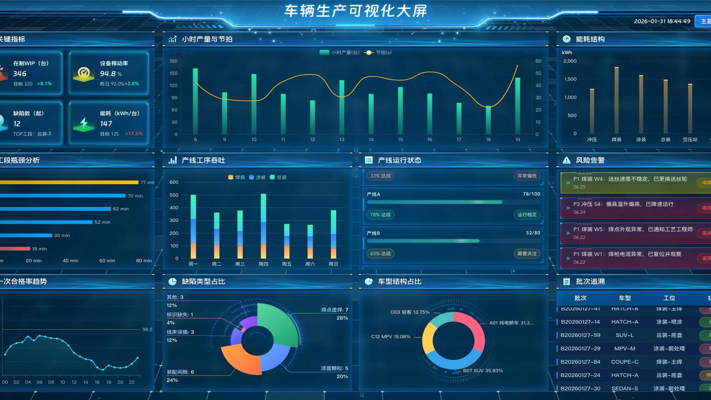 数字孪生落地有多难？我在工厂呆了三年，有些实话必须说