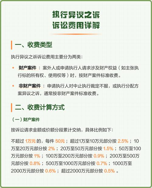 执行与诉讼费用常见问题汇总