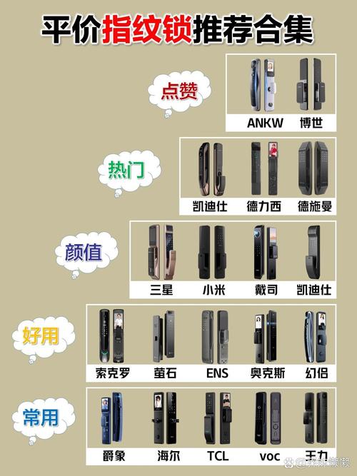 指纹锁品牌对比展示
