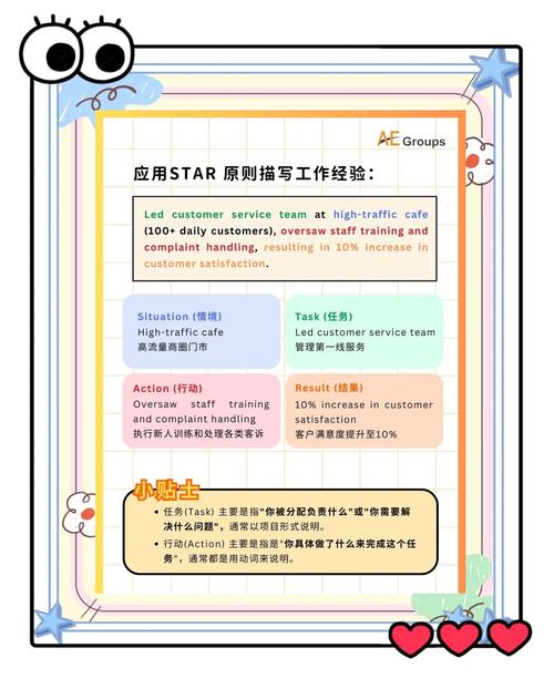 简历结构示意图,STAR法则标注